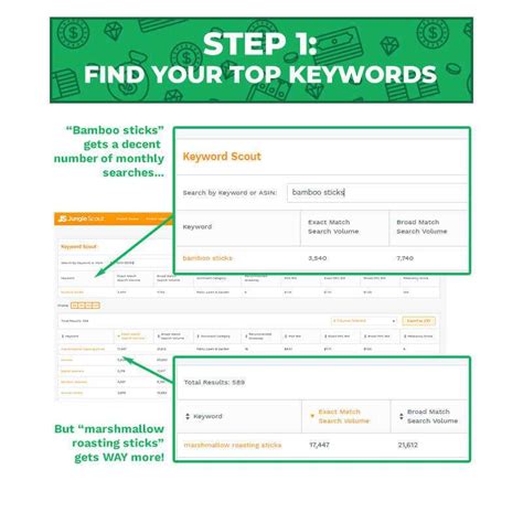 instant amazon keyword ranking.